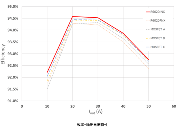 <b class='flag-5'>相移</b><b class='flag-5'>全</b><b class='flag-5'>桥</b><b class='flag-5'>威廉希尔官方网站
</b>的<b class='flag-5'>功率</b><b class='flag-5'>转换</b><b class='flag-5'>效率</b><b class='flag-5'>提升</b>：<b class='flag-5'>效率</b>的评估