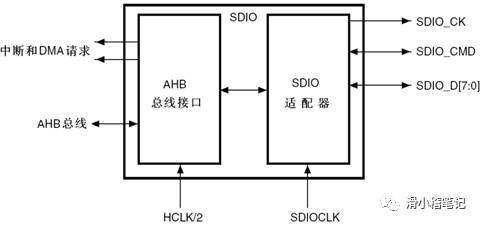 <b class='flag-5'>STM32</b><b class='flag-5'>入门</b><b class='flag-5'>学习</b><b class='flag-5'>笔记</b><b class='flag-5'>之</b><b class='flag-5'>SD</b><b class='flag-5'>卡</b>基础<b class='flag-5'>读写实验</b>1