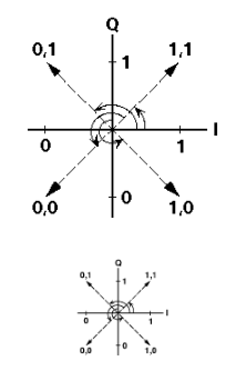 <b class='flag-5'>为</b><b class='flag-5'>数字通信</b><b class='flag-5'>系统选择</b><b class='flag-5'>混合</b><b class='flag-5'>信号</b><b class='flag-5'>组件</b>-不同类型的调制方案总结