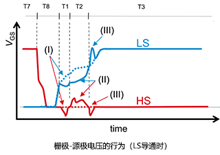 SiC MOSFET：栅极-源极<b class='flag-5'>电压</b>的<b class='flag-5'>浪涌</b>抑制方法-<b class='flag-5'>正电压</b><b class='flag-5'>浪涌</b><b class='flag-5'>对策</b>