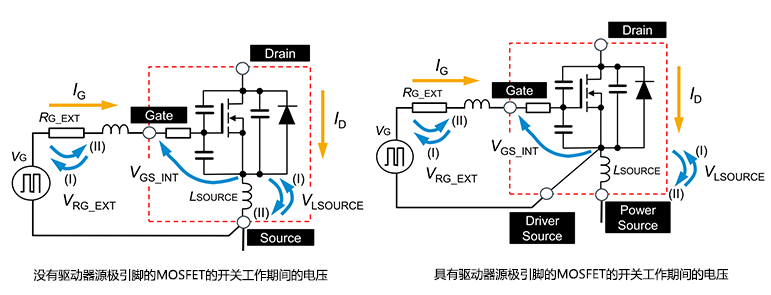 <b class='flag-5'>通过</b><b class='flag-5'>驱动器</b><b class='flag-5'>源</b><b class='flag-5'>极</b><b class='flag-5'>引脚</b>改善<b class='flag-5'>开关损耗</b>-有无<b class='flag-5'>驱动器</b><b class='flag-5'>源</b><b class='flag-5'>极</b><b class='flag-5'>引脚</b>的差异及其效果