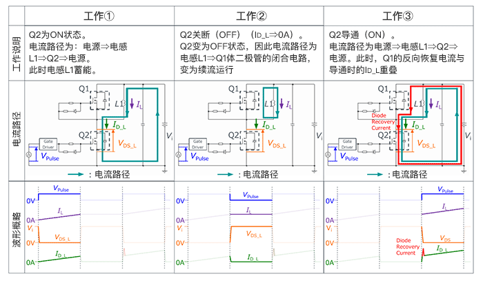 <b class='flag-5'>通过</b><b class='flag-5'>双</b><b class='flag-5'>脉冲</b><b class='flag-5'>测试</b><b class='flag-5'>评估</b><b class='flag-5'>MOSFET</b>的<b class='flag-5'>反向恢复</b><b class='flag-5'>特性</b>-误启动的发生机制