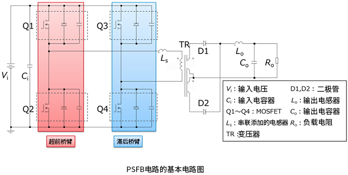 <b class='flag-5'>相移</b><b class='flag-5'>全</b><b class='flag-5'>桥</b><b class='flag-5'>威廉希尔官方网站
</b>的<b class='flag-5'>功率</b><b class='flag-5'>转换</b><b class='flag-5'>效率</b><b class='flag-5'>提升</b>：<b class='flag-5'>PSFB</b><b class='flag-5'>威廉希尔官方网站
</b>的基本结构