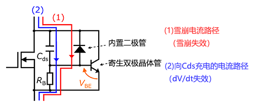 <b class='flag-5'>MOSFET</b>的<b class='flag-5'>失效</b><b class='flag-5'>机理</b>：什么是dV/dt<b class='flag-5'>失效</b>