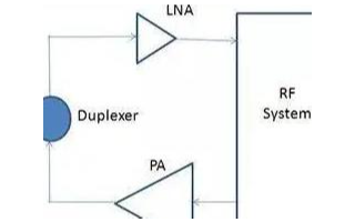 LNA和<b class='flag-5'>PA</b>在无线设计<b class='flag-5'>中</b>扮演的角色