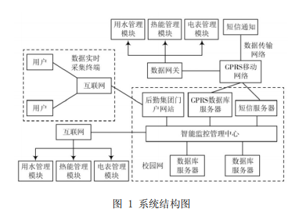 安科瑞AcrelEMS-EDU校园<b class='flag-5'>综合</b><b class='flag-5'>能</b><b class='flag-5'>效</b>管理<b class='flag-5'>解决方案</b>