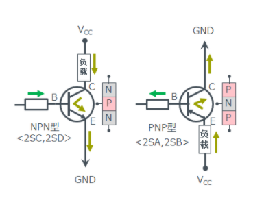 <b class='flag-5'>NPN</b>和<b class='flag-5'>PNP</b><b class='flag-5'>晶体管</b>类型和历史