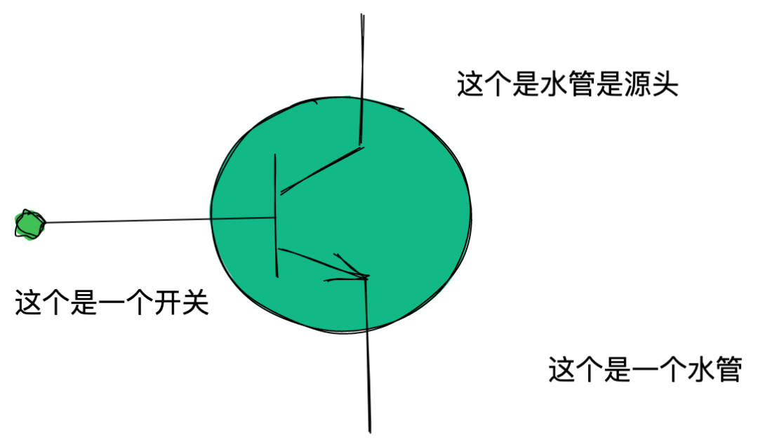 三极管<b class='flag-5'>集电极</b><b class='flag-5'>开路</b>威廉希尔官方网站
工作原理详细分析