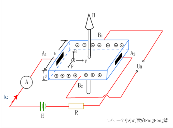 什么是<b class='flag-5'>电流传感器</b>？