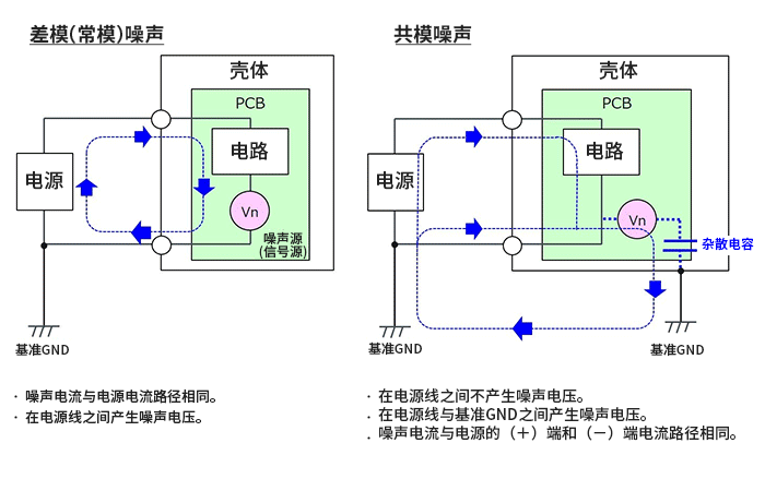 差模<b class='flag-5'>噪声</b>与共模<b class='flag-5'>噪声</b>介绍
