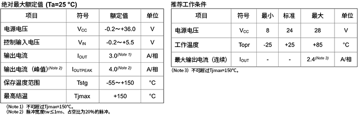 <b class='flag-5'>电机</b><b class='flag-5'>驱动器</b>在实际使用时的输出电流