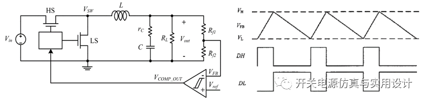 <b class='flag-5'>COT</b><b class='flag-5'>控制</b><b class='flag-5'>模式</b><b class='flag-5'>简述</b>-1