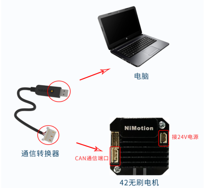 BLM<b class='flag-5'>系列</b>CANopen<b class='flag-5'>通信</b><b class='flag-5'>一体化</b>无刷<b class='flag-5'>电机</b><b class='flag-5'>快速</b>使用教程