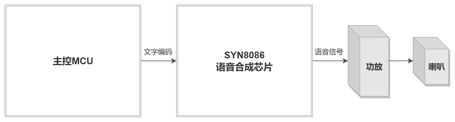 SYN8086工作原理.jpg