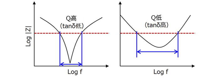 使<b class='flag-5'>用电容器</b><b class='flag-5'>降低噪声</b>-<b class='flag-5'>去</b><b class='flag-5'>耦</b><b class='flag-5'>电容</b>的<b class='flag-5'>有效</b><b class='flag-5'>使用方法</b>　其他注意事项