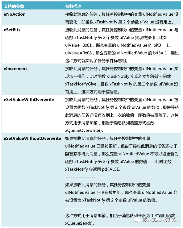 <b class='flag-5'>freeRTOS</b>中的消息邮箱