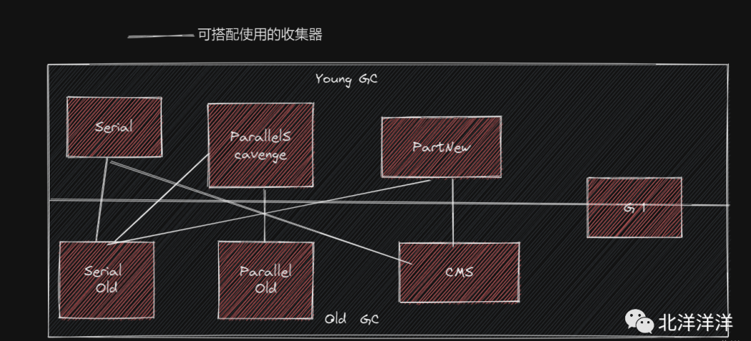 <b class='flag-5'>JVM</b><b class='flag-5'>入门</b><b class='flag-5'>之</b>历代垃圾回收器 <b class='flag-5'>1</b>