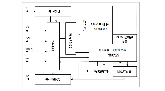 拍字节产品方框图.png