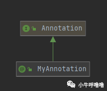 Java<b class='flag-5'>注解</b>及其底层原理解析 1