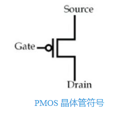 <b class='flag-5'>PMOS</b><b class='flag-5'>晶体管</b>工作原理 <b class='flag-5'>pmos</b><b class='flag-5'>晶体管</b>的各个工作区域