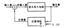 <b class='flag-5'>放大</b><b class='flag-5'>威廉希尔官方网站
</b><b class='flag-5'>中</b><b class='flag-5'>反馈</b>的基本概念与判定