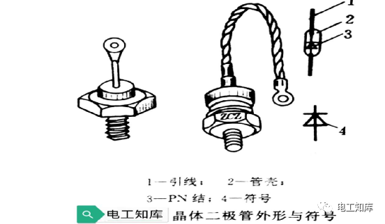 <b class='flag-5'>二极管</b>的结构和分类