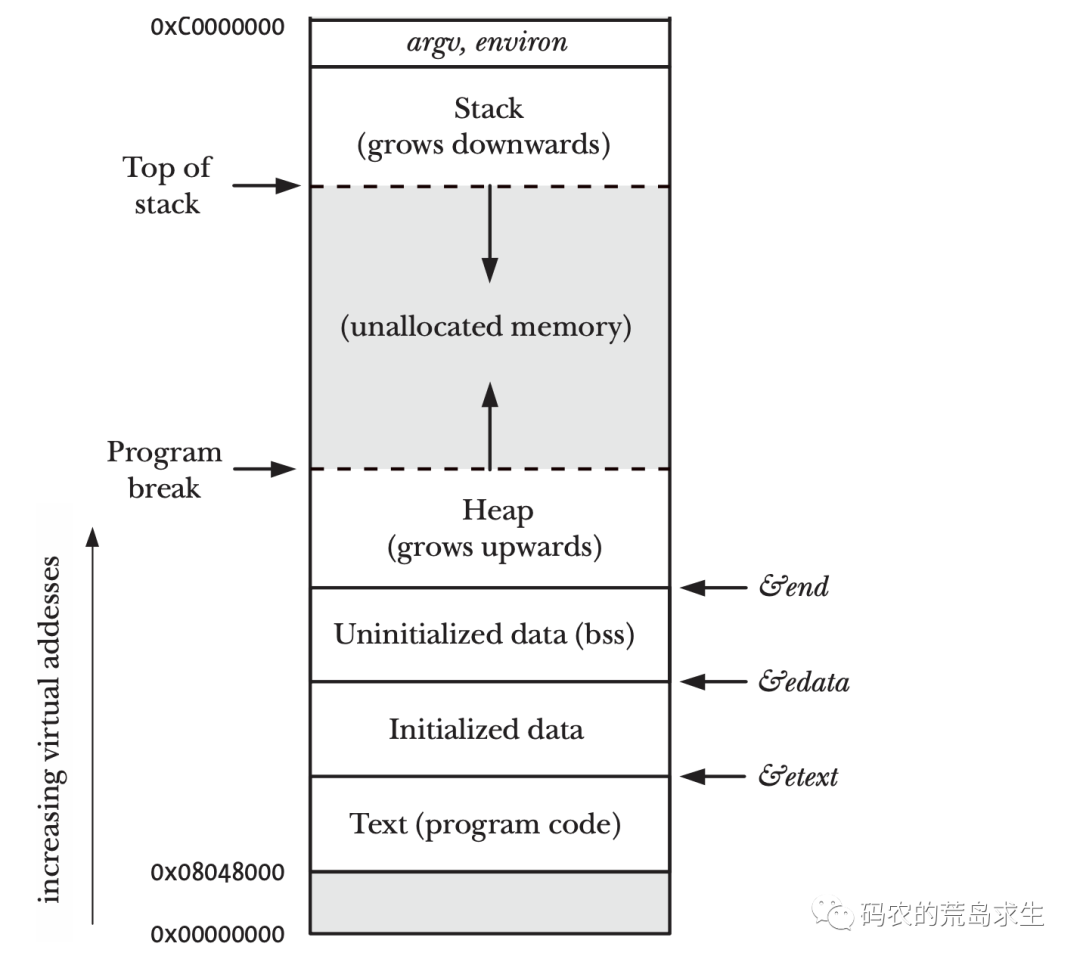 <b class='flag-5'>C</b><b class='flag-5'>语言中</b><b class='flag-5'>数组</b>在内存中如何表示