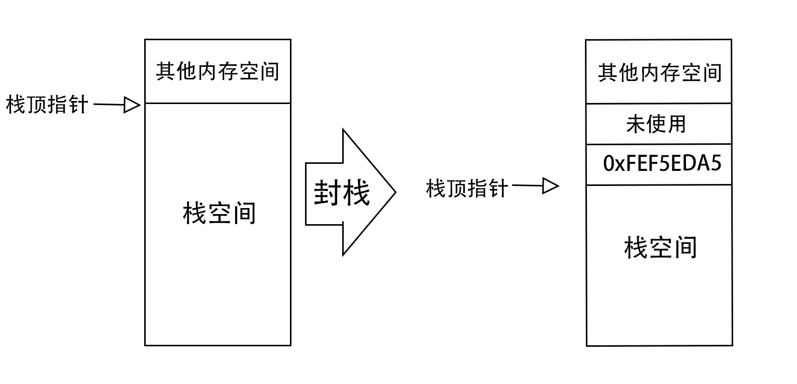 <b class='flag-5'>FSP</b><b class='flag-5'>库</b><b class='flag-5'>启动</b><b class='flag-5'>文件</b>详解