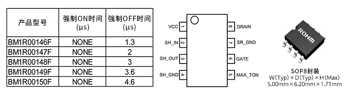 <b class='flag-5'>提高</b><b class='flag-5'>AC</b>/<b class='flag-5'>DC</b><b class='flag-5'>转换器</b><b class='flag-5'>效率</b>的<b class='flag-5'>二次</b><b class='flag-5'>侧</b><b class='flag-5'>同步</b><b class='flag-5'>整流威廉希尔官方网站
设计</b>-用于设计的IC