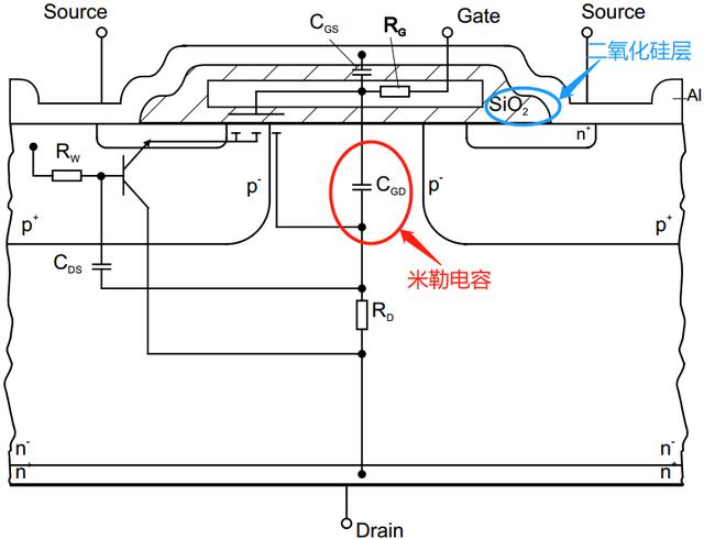 <b class='flag-5'>简单</b><b class='flag-5'>认识</b>功率<b class='flag-5'>MOSFET</b>的结构特点