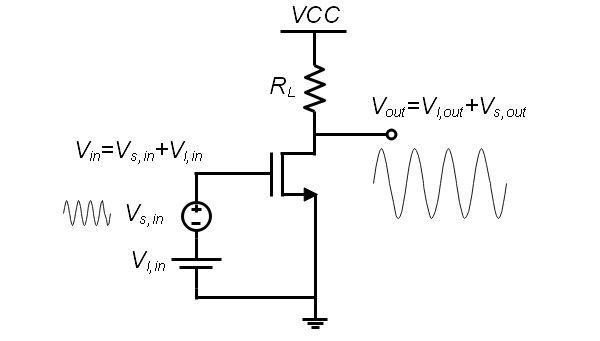 <b class='flag-5'>MOSFET</b>放大威廉希尔官方网站
的输入阻抗和输出阻抗