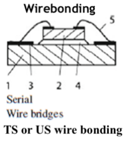 <b class='flag-5'>IC</b><b class='flag-5'>封装</b><b class='flag-5'>你</b><b class='flag-5'>了解</b>多少？2