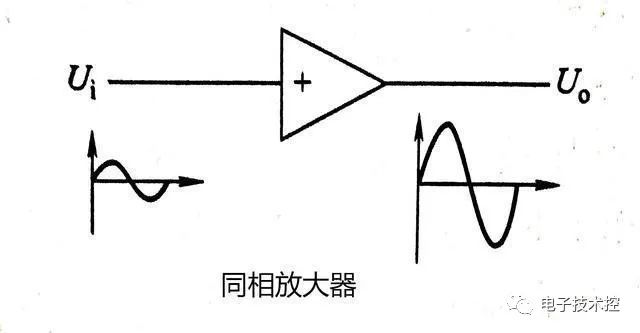 <b class='flag-5'>分析</b>单元威廉希尔官方网站
之放大威廉希尔官方网站
的<b class='flag-5'>特点</b>及其<b class='flag-5'>功能</b>作用