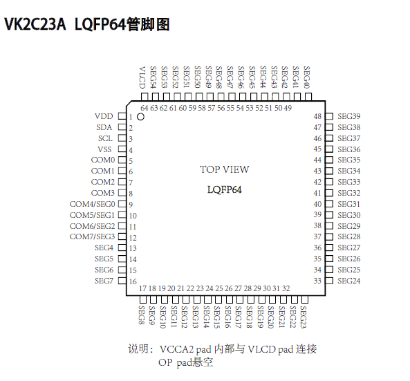 LQFP64/48高抗干扰<b class='flag-5'>LCD</b><b class='flag-5'>段</b>码<b class='flag-5'>驱动</b>芯片<b class='flag-5'>VK2C23A</b>/<b class='flag-5'>B</b>