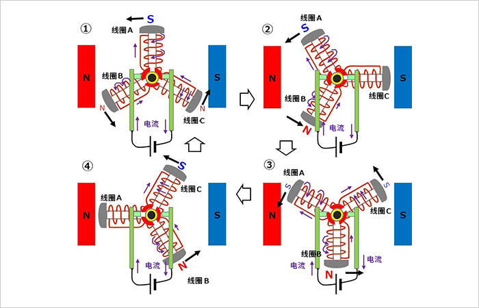 <b class='flag-5'>有</b><b class='flag-5'>刷</b>直流<b class='flag-5'>电机</b>的旋转原理