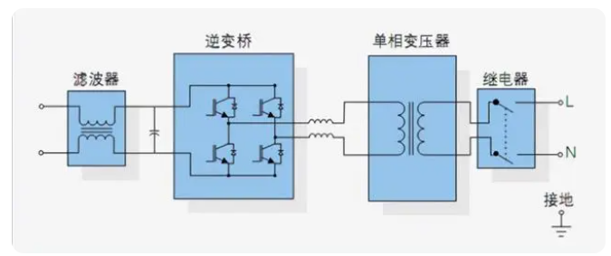 <b class='flag-5'>光</b><b class='flag-5'>伏</b><b class='flag-5'>逆变器</b>是<b class='flag-5'>干什么用</b>的 <b class='flag-5'>光</b><b class='flag-5'>伏</b><b class='flag-5'>逆变器</b>工作原理及特点