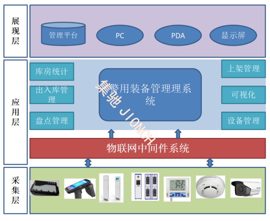 <b class='flag-5'>智能</b><b class='flag-5'>警用</b><b class='flag-5'>装备管理</b><b class='flag-5'>系统</b>|<b class='flag-5'>装备</b>三维可视化<b class='flag-5'>管理</b>