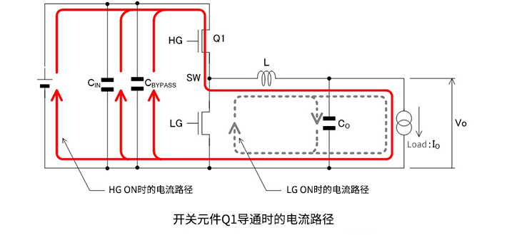 <b class='flag-5'>开关</b><b class='flag-5'>稳压器</b>的基础-同步整流降压转换<b class='flag-5'>器</b><b class='flag-5'>工作</b>时的电流路径