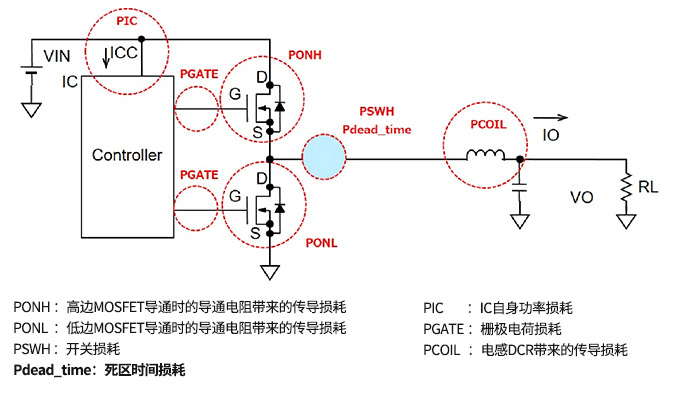 <b class='flag-5'>DC</b>/<b class='flag-5'>DC</b><b class='flag-5'>评估</b><b class='flag-5'>篇</b><b class='flag-5'>损耗</b><b class='flag-5'>探讨</b>-<b class='flag-5'>同步</b><b class='flag-5'>整流</b><b class='flag-5'>降压</b><b class='flag-5'>转换器</b>死区时间的<b class='flag-5'>损耗</b>