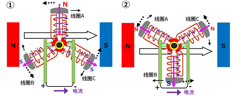 <b class='flag-5'>有</b><b class='flag-5'>刷</b><b class='flag-5'>直流电机</b>的短路制动