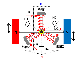 <b class='flag-5'>三相</b><b class='flag-5'>全</b><b class='flag-5'>波</b><b class='flag-5'>无刷电机</b>的位置检测