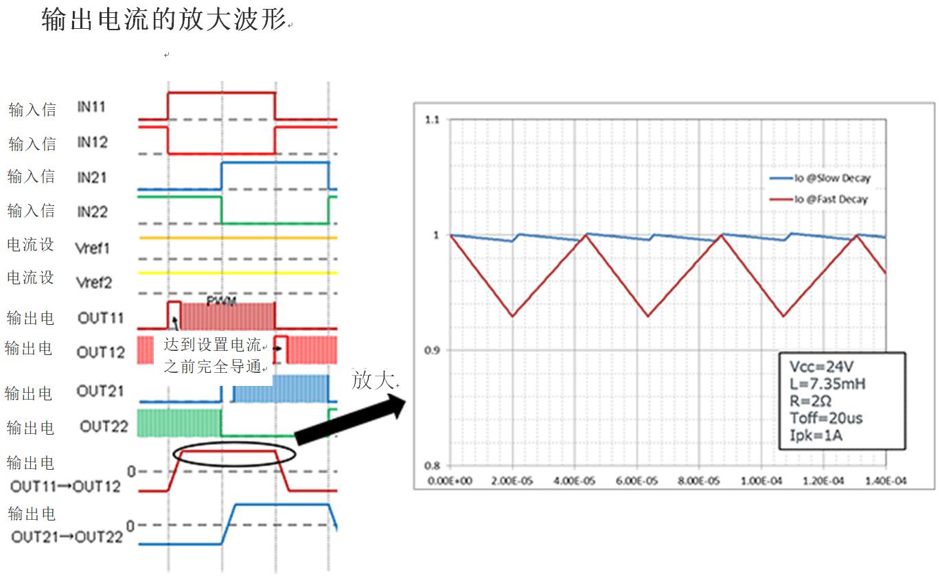 <b class='flag-5'>两相</b>双极<b class='flag-5'>步进</b><b class='flag-5'>电机</b>的驱动 其2