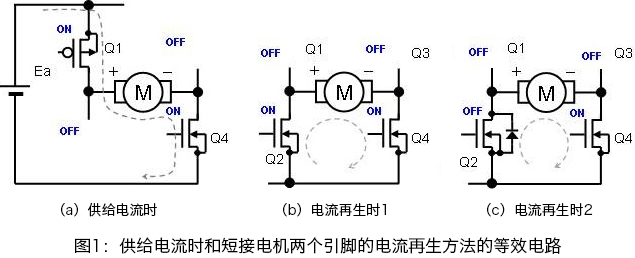 <b class='flag-5'>PWM</b><b class='flag-5'>驱动</b><b class='flag-5'>有</b>刷<b class='flag-5'>电机</b>时的电流再生方法及其区别