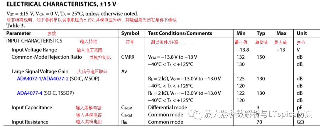 放大器的输入、<b class='flag-5'>输出</b><b class='flag-5'>电压</b><b class='flag-5'>范围</b>