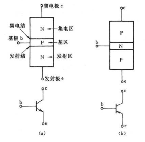 <b class='flag-5'>三极管</b>的<b class='flag-5'>基本原理</b>