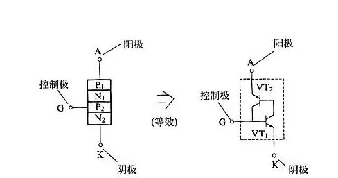 <b class='flag-5'>单向</b><b class='flag-5'>晶闸管</b>的工作原理、构成及<b class='flag-5'>威廉希尔官方网站
</b><b class='flag-5'>符号</b>