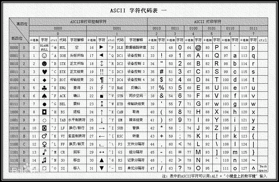 什么是<b class='flag-5'>C</b><b class='flag-5'>语言</b><b class='flag-5'>常量</b>与变量