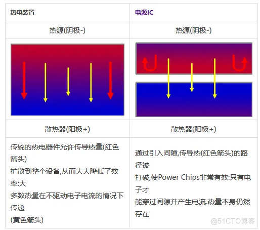 <b class='flag-5'>功率</b><b class='flag-5'>芯片</b>是什么意思