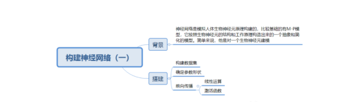 如何<b class='flag-5'>构建</b><b class='flag-5'>神经网络</b>