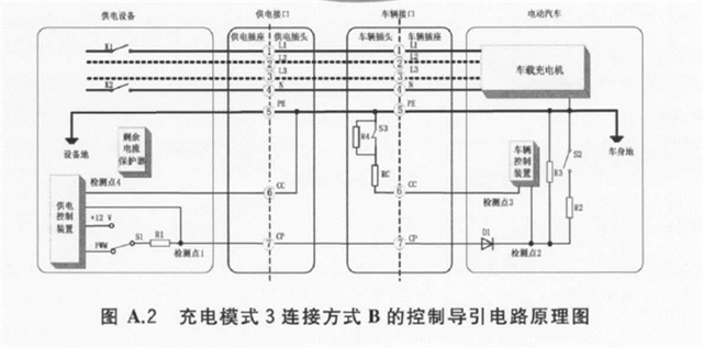 基于<b class='flag-5'>TI</b> <b class='flag-5'>MSPM0</b> <b class='flag-5'>MCU</b>的<b class='flag-5'>车载</b><b class='flag-5'>充电机</b><b class='flag-5'>插</b><b class='flag-5'>枪</b><b class='flag-5'>唤醒</b>模块的运行原理